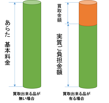 あらた基本料金グラフ